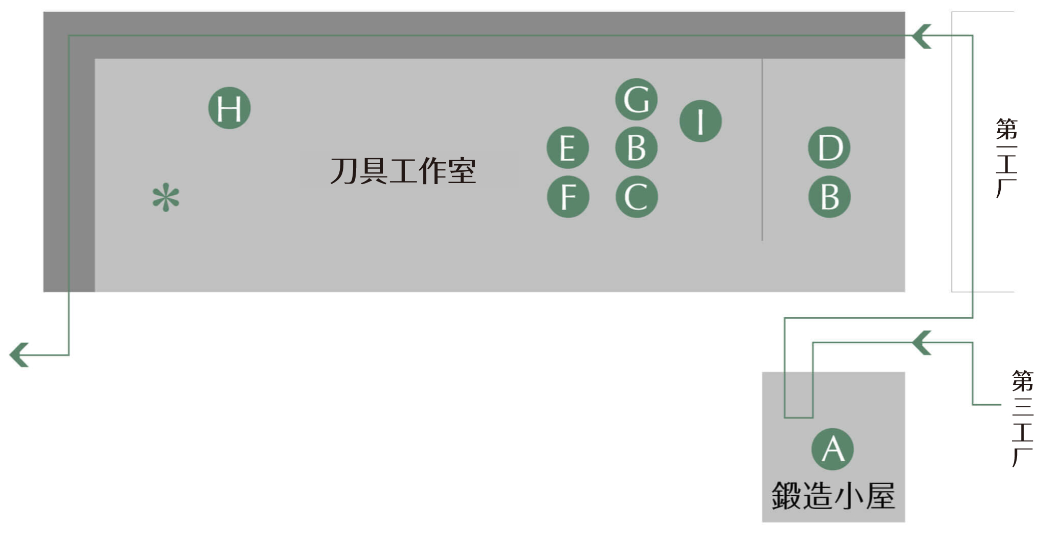 刀具工作室MAP