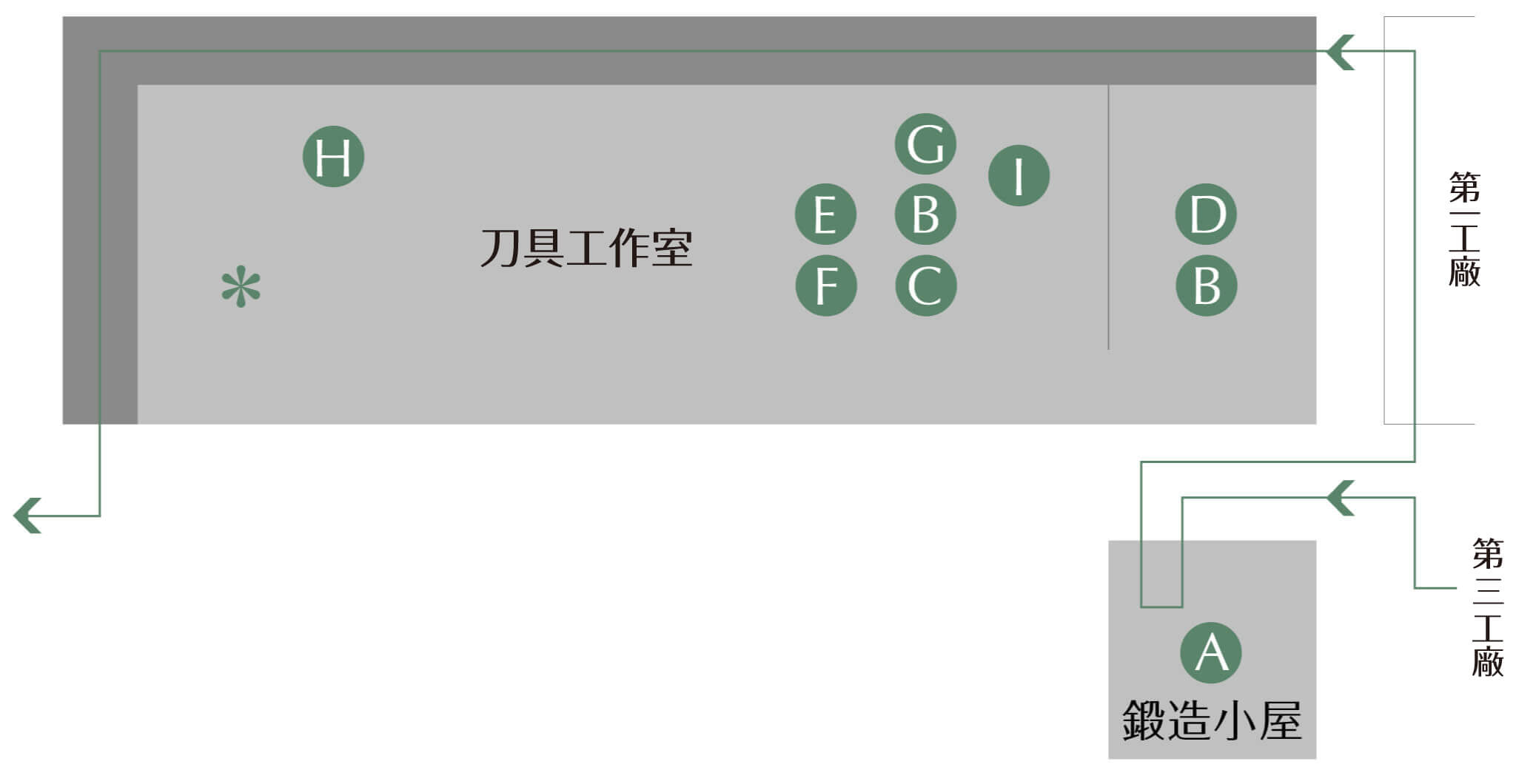 刀具工作室MAP